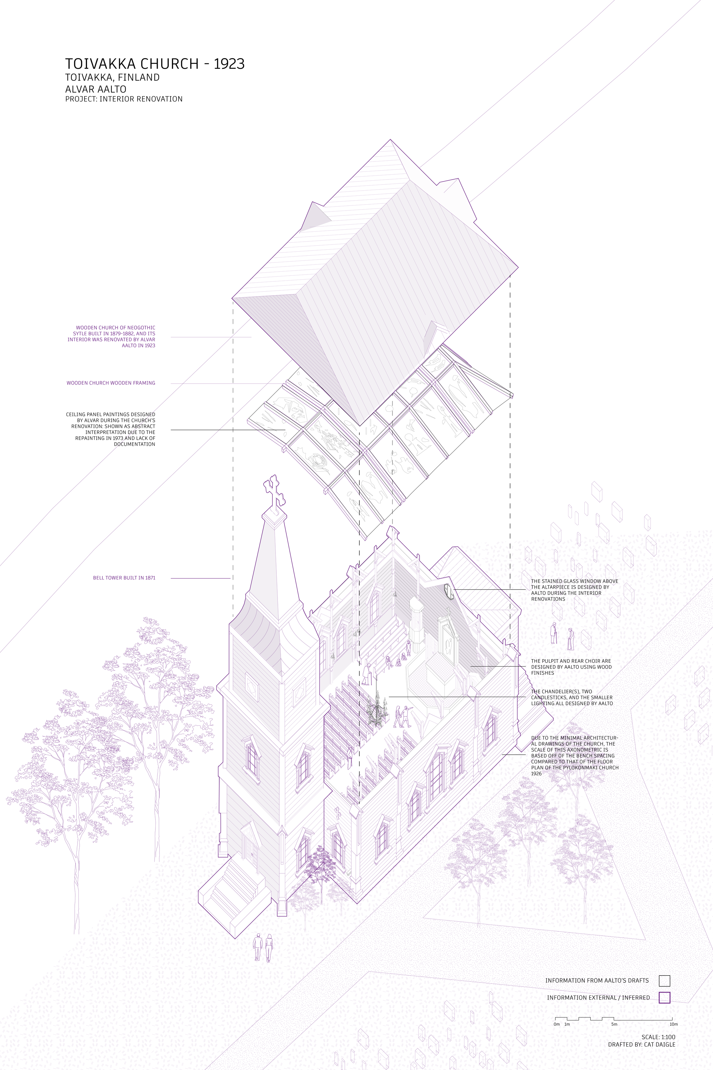 Alvar Aalto Archives — Cat Daigle.